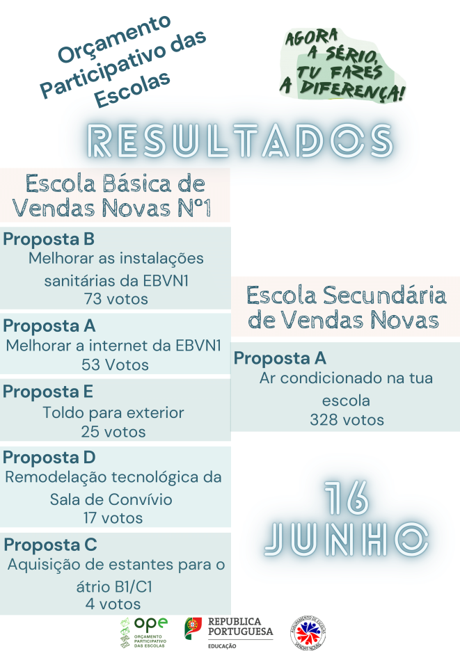 OPE Resultados