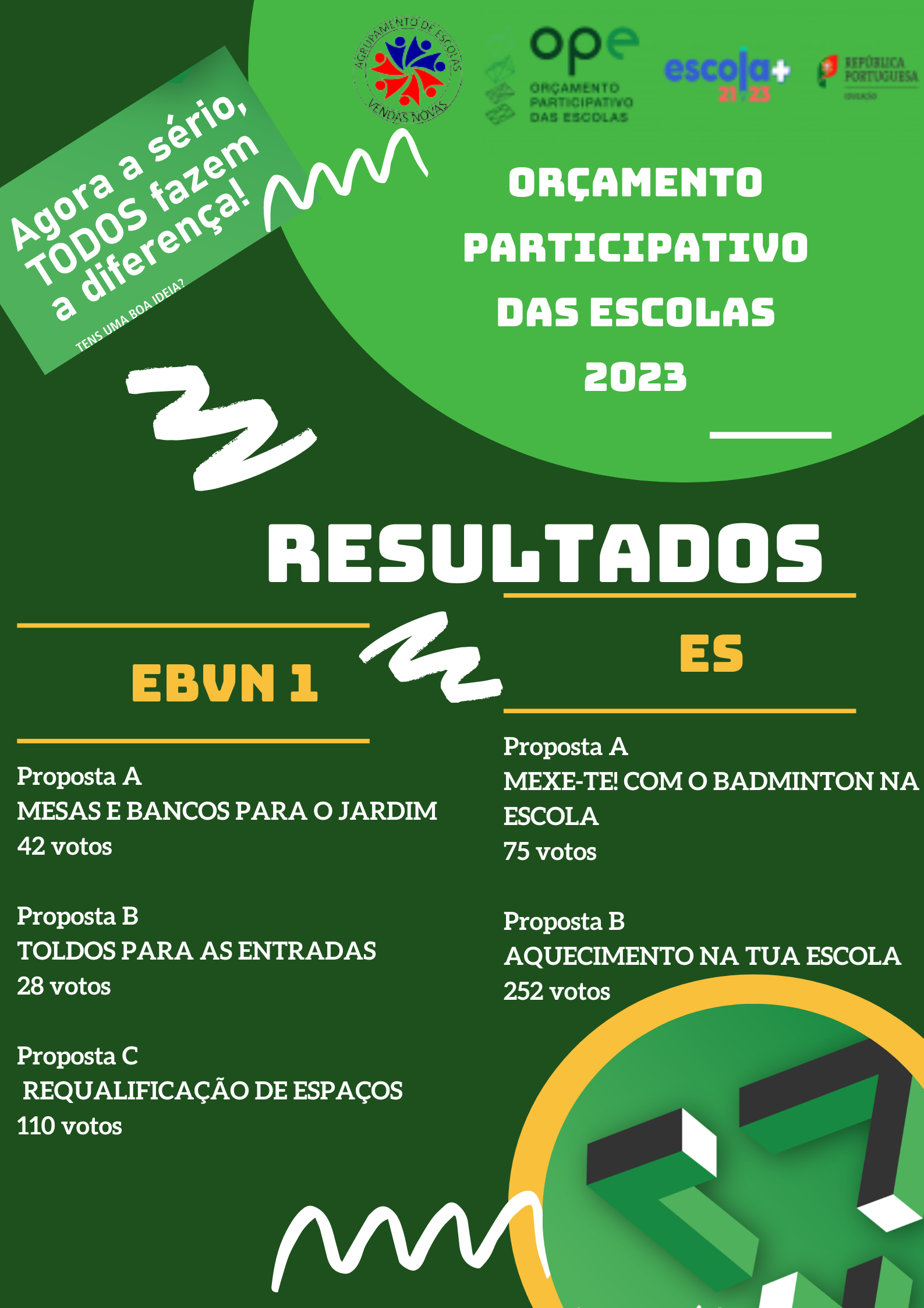 OPE2023resultados